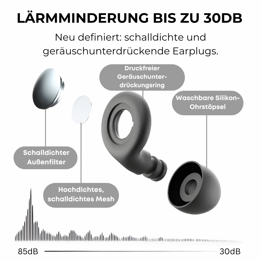 OnEars Plus - Verbesserter Schlaf ohne Zusatzstoffe